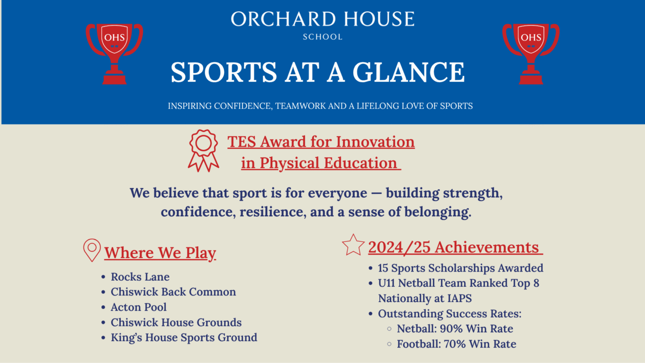 Sports At OHS - Curriculum